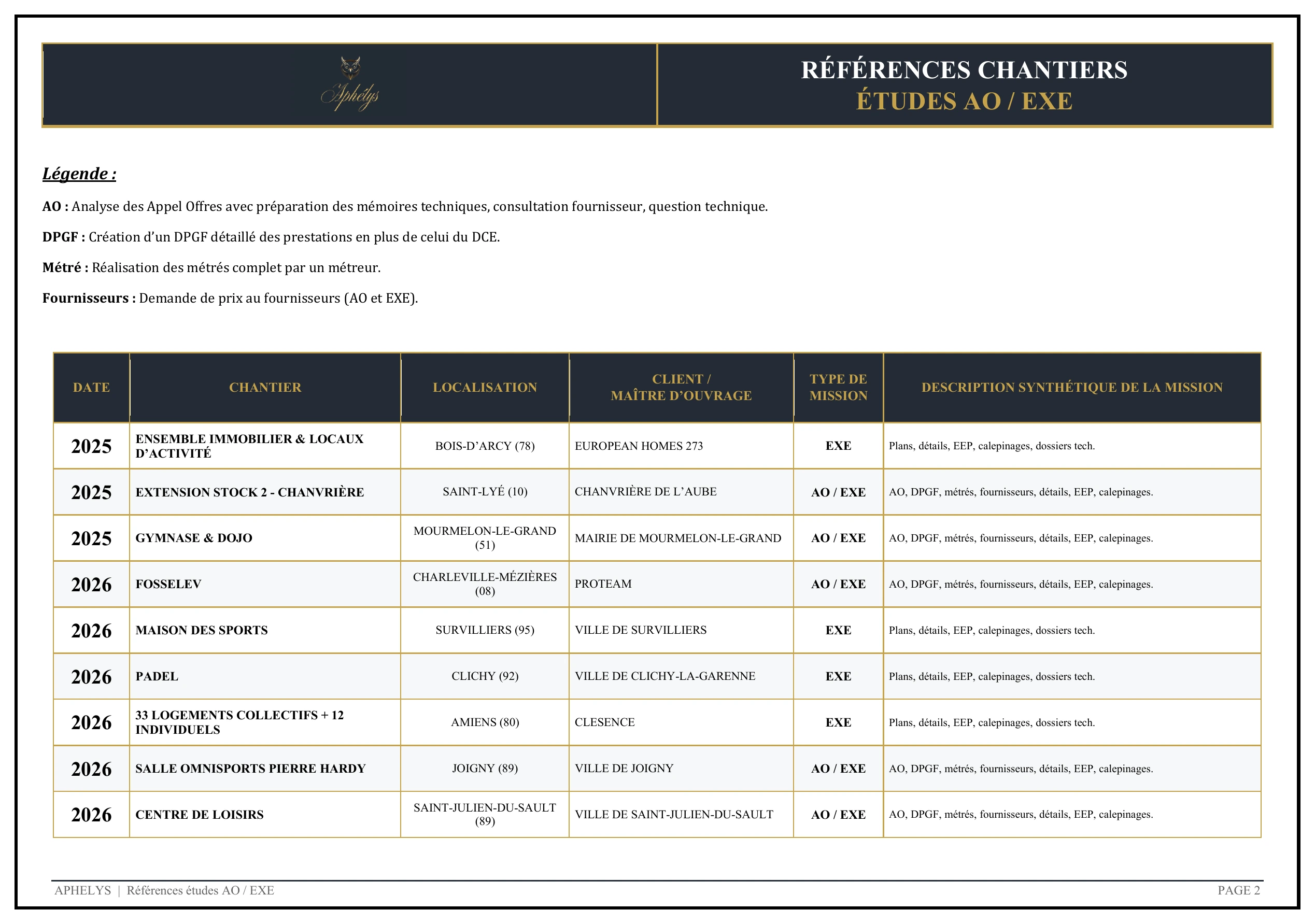 Premier tableau des références chantiers AO et EXE APHELYS